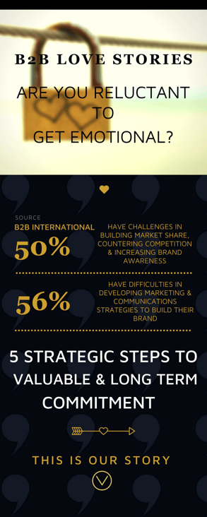 B2B love stories | Vermilion Pinstripes