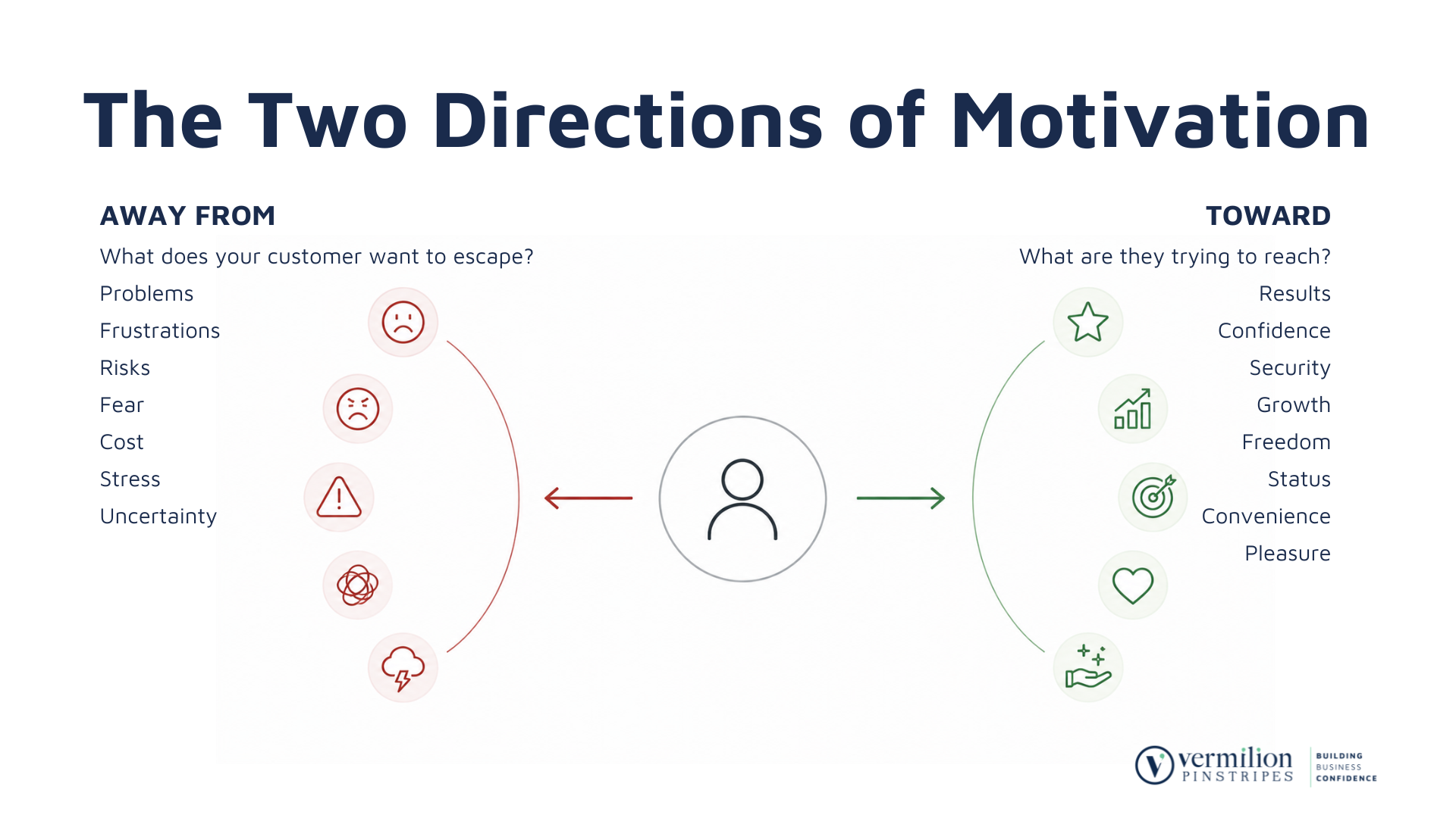Two Directions of Motivation | AIM Workshop | Vermillion Pinstripes