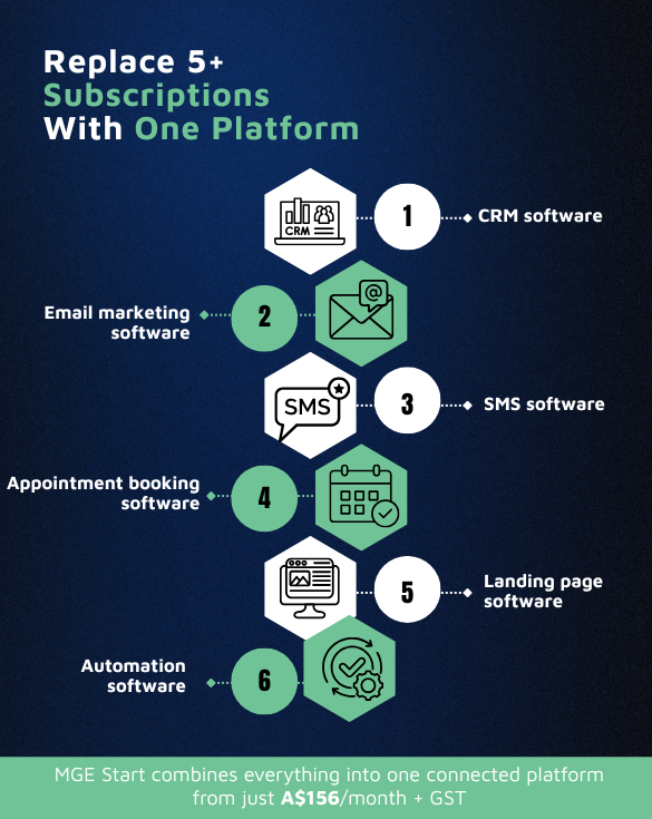 5+ Subscriptions With One Platform