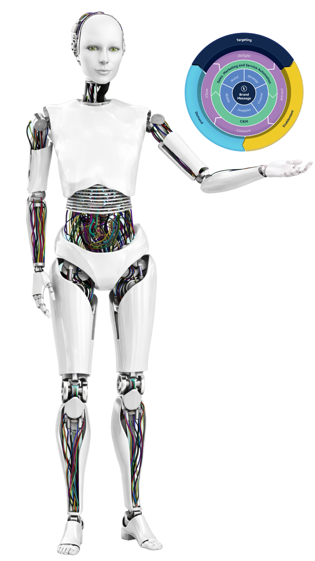 Modern Marketing Framework