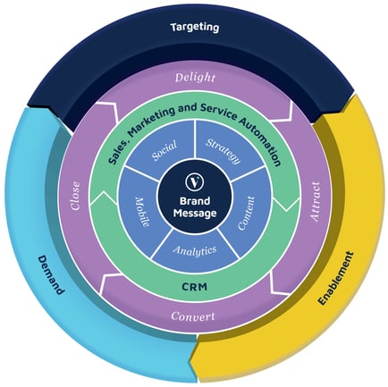 Modern Marketing Framework-MMF-2020