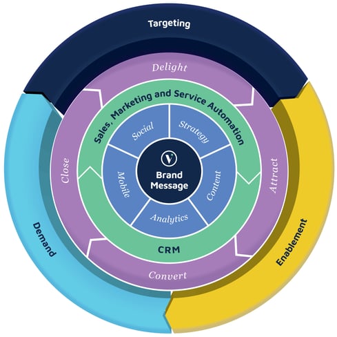 Vermilion Pinstripes Modern Marketing Framework-MMF-trademarked