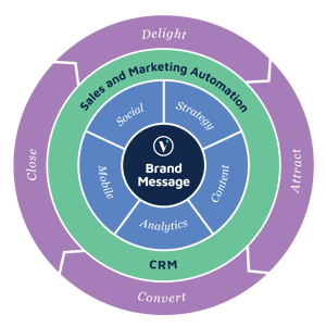 Modern Marketing Framework by Vermilion Pinstripes