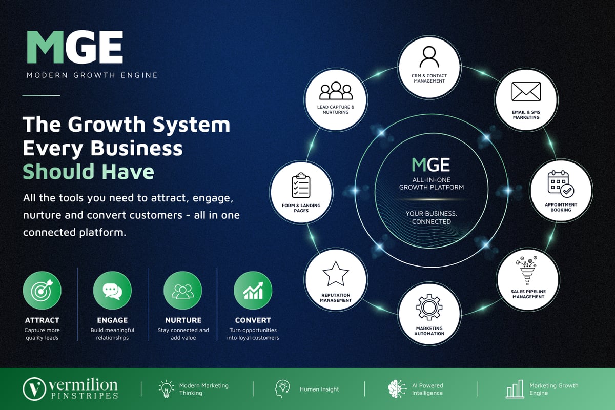 Morden Growth Engine