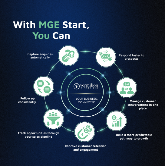The Growth System 