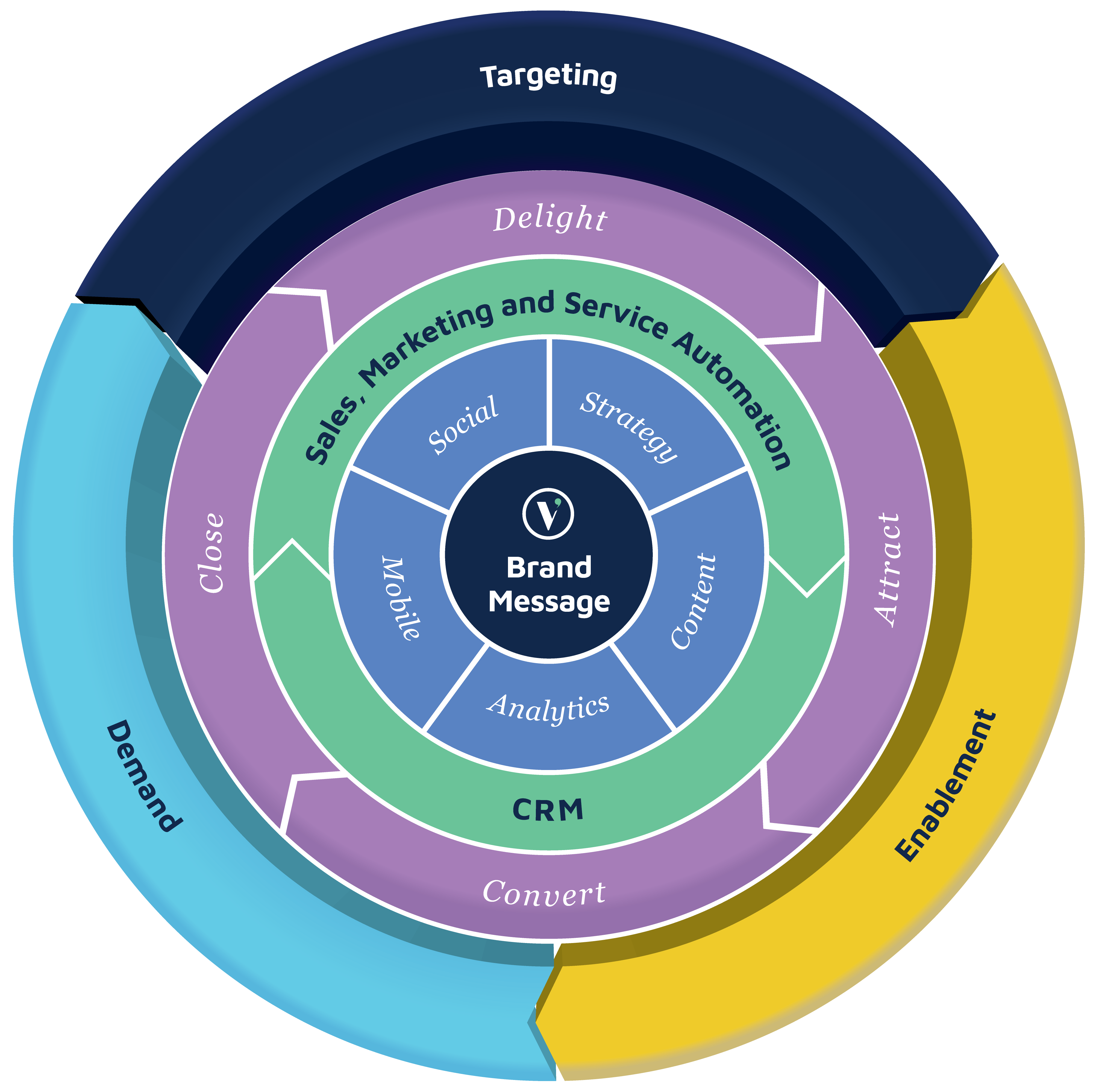 Vermilion Pinstripes Modern Marketing Framework
