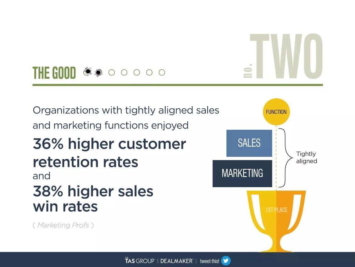 Our Modern Marketing Framework Delivers a Potent Competitive Advantage | Vermilion Pinstripes