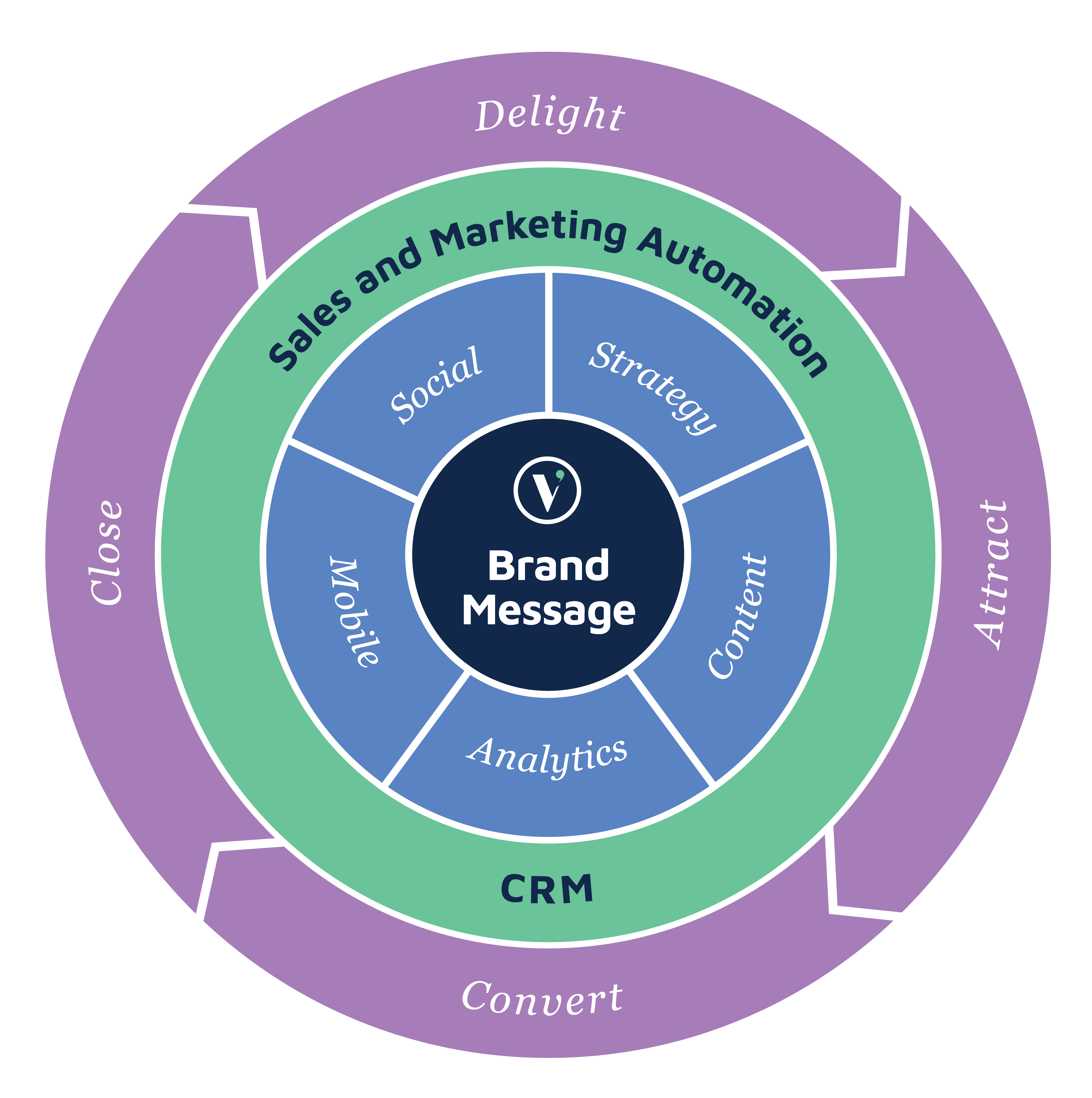 Delivering business value in modern marketing - Creativity vs Content