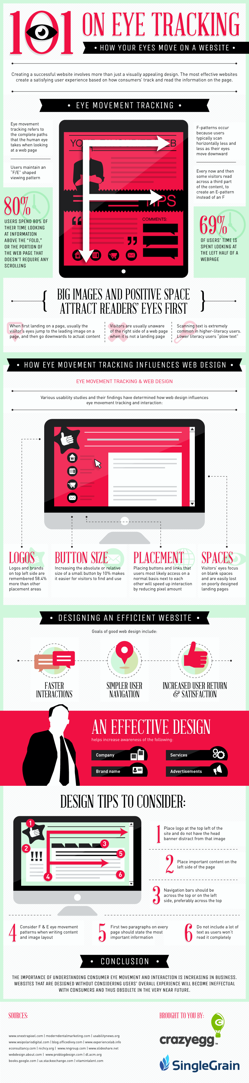 Designing a web site based on how eyes move along the web page